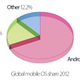 Illustration for article titled Google Has Killed Android (the Brand)